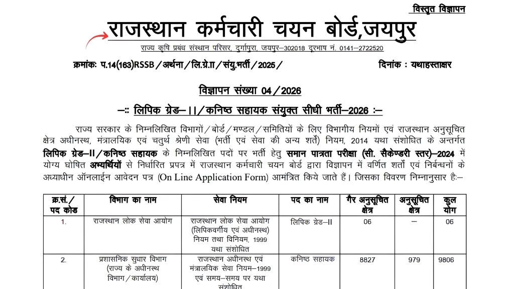 Rajasthan LDC Grade II / Junior Assistant Recruitment 2026